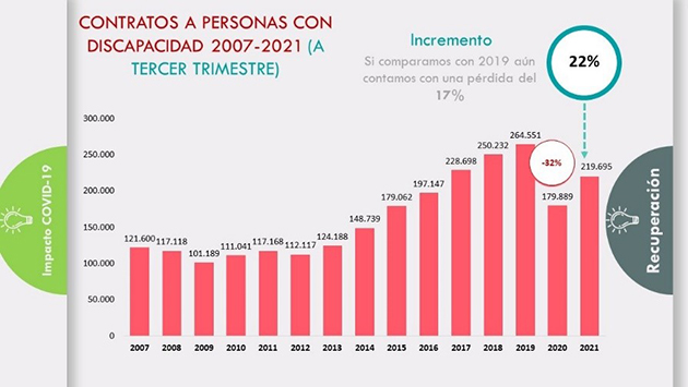 contratacion_personas_discapacidad.jpg