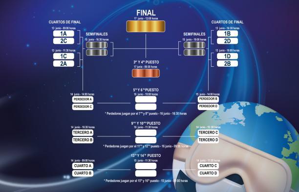 Esquema de resultados del Mundial