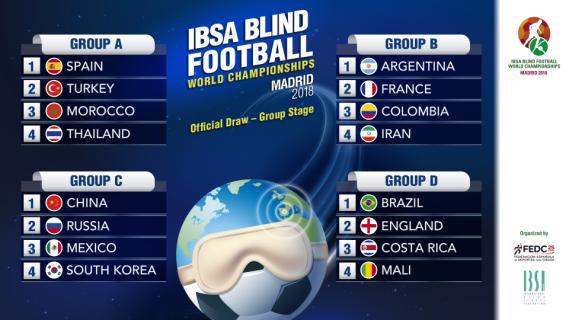 Grupos del Mundial