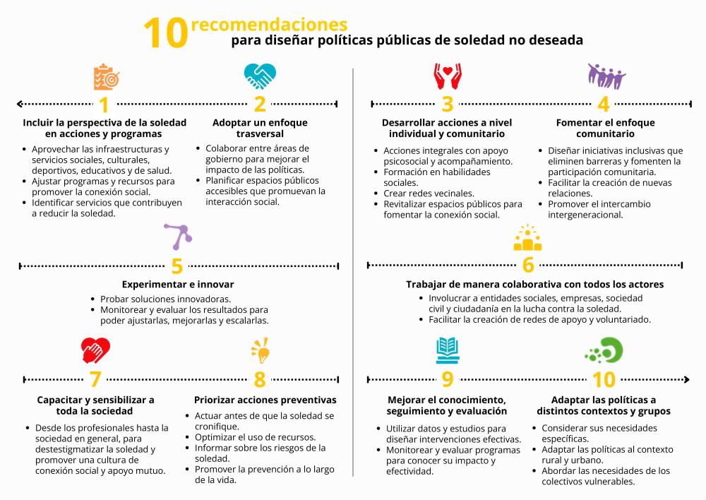 Infografía del decálogo