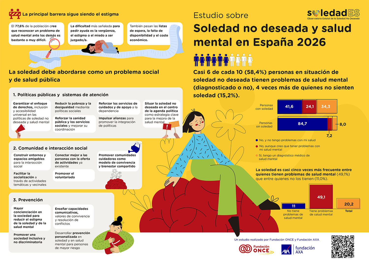 Infografía del estudio